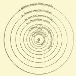 Copernican_heliocentrism_diagram