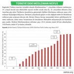 sarkaç müslüman nüfus (5)