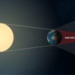 Lunar_eclipse_sideview-TR