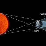 Nasa-partial-lunar-eclipse-TR