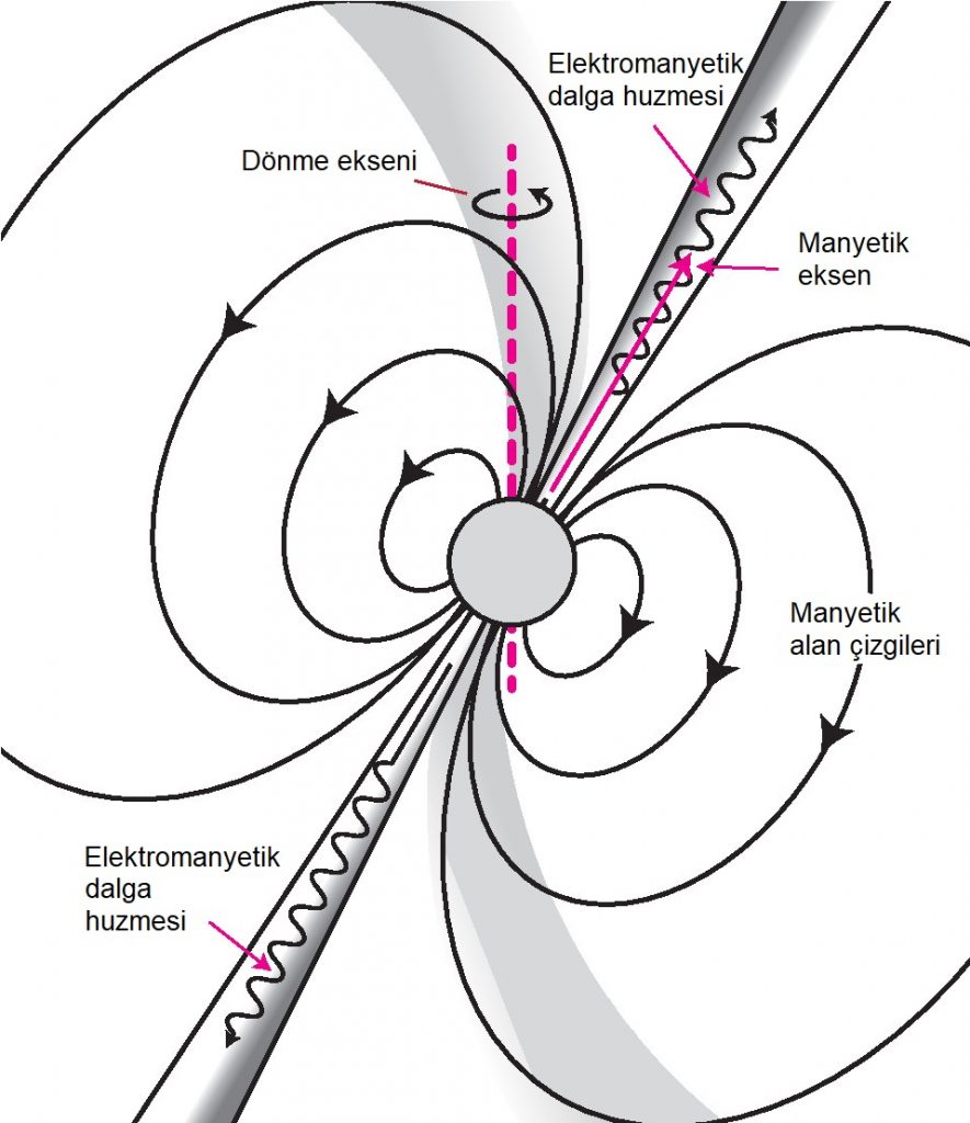 Pulsar atarca Nedir Sarka pulsar-atarca-nedir-sarka