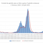 PORTEKİZ