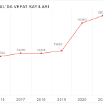 2015-2022 istanbul vefat
