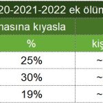 2020-2021-2022 tablo