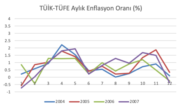 Türkiye'de Enflasyon: TÜİK Ve İTO Verileri Karşılaştırma - Sarkaç