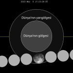 Lunar_eclipse_chart_close-2023May05