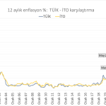 tuik-ito-enflasyon