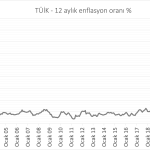 tuik-12aylik-202308