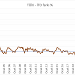 tuik-ito-fark-202308