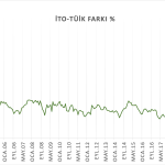 202401-tuik-ito-fark