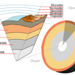 Earth-crust-cutaway-tr.svg