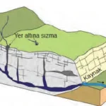 Şekil-1.22-Karstik-kaynak.png