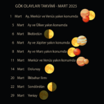 mart2025