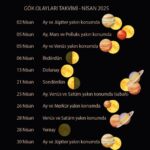 nisan2025