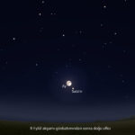8 Eylul Ay Saturn