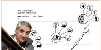 2025 Nobel Ekonomi Ödülü 1: Sürdürülebilir büyümenin ön koşulları