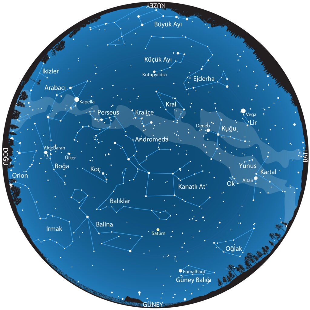 Bu Ay Gökyüzü: Kasım 2025