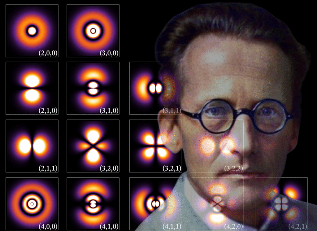 Kuantum mekaniğinin temel denklemi: Schrödinger Denklemi