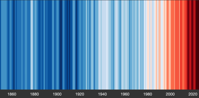 GLOBE---1850-2025-MO-withlabels